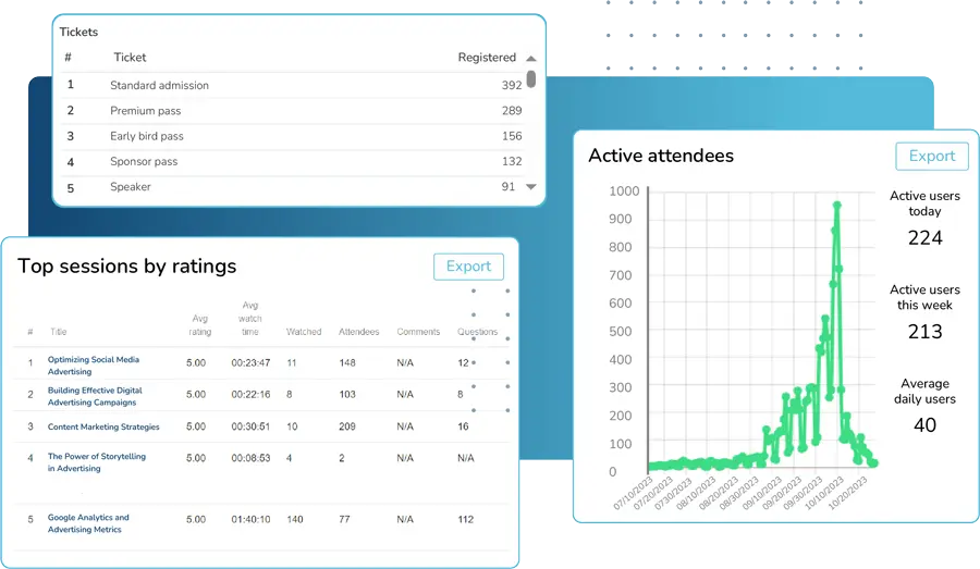 Canapii analytics dashboard showing real-time event data